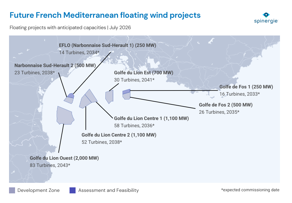 Future floating wind projects in the French Mediterranean