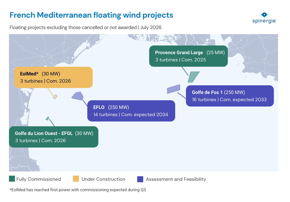 Floating wind projects in the French Mediterranean