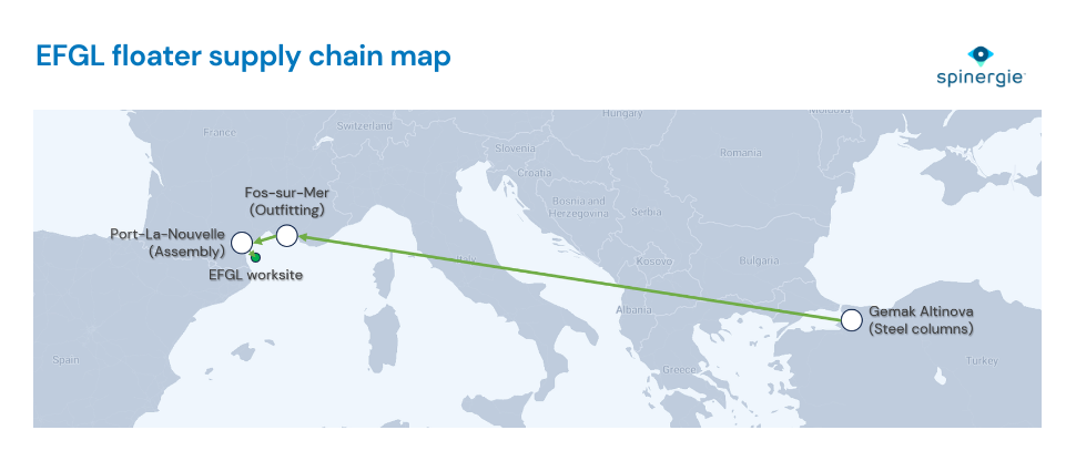 EFGL floater supply chain