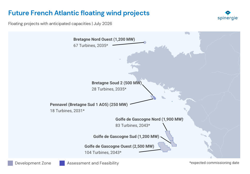 Future floating wind projects in the French Atlantic