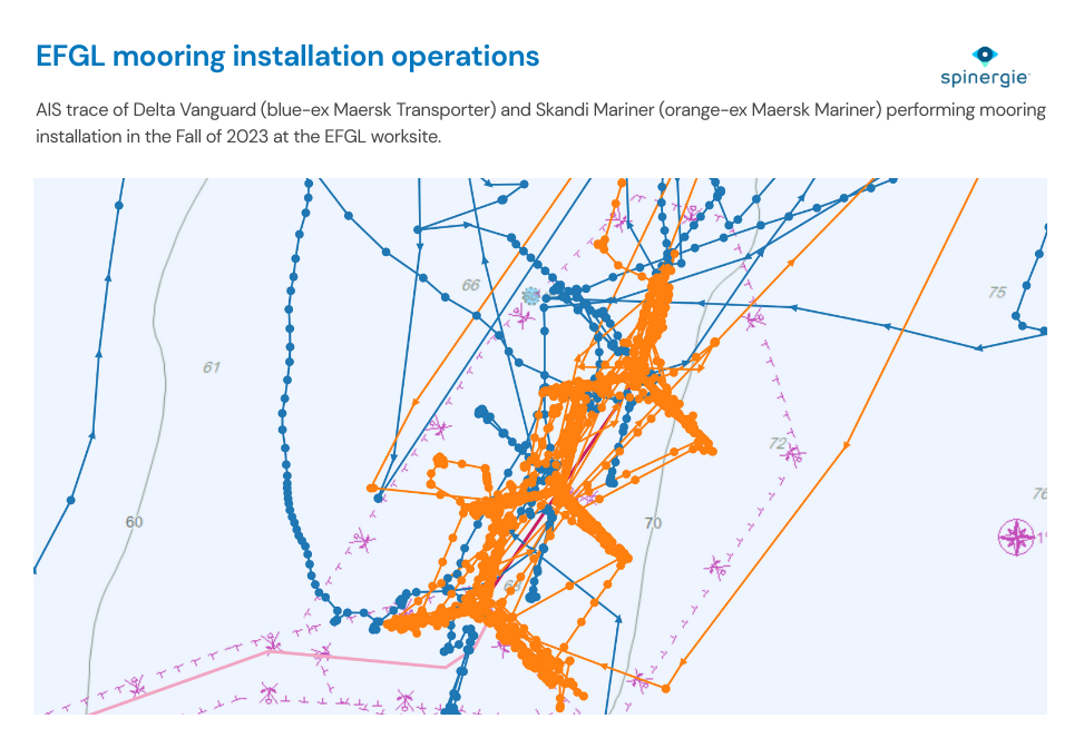 EFGL mooring installation operations
