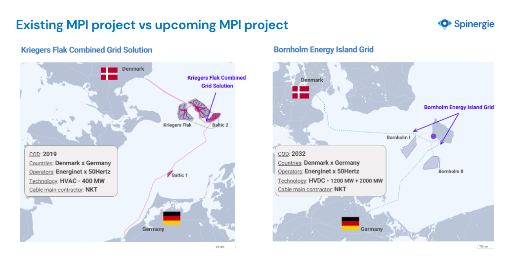 what is the multi-purpose interconnector project pipeline?