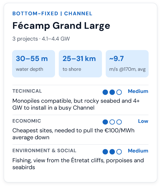Fecamp Grand Large Criteria AO10
