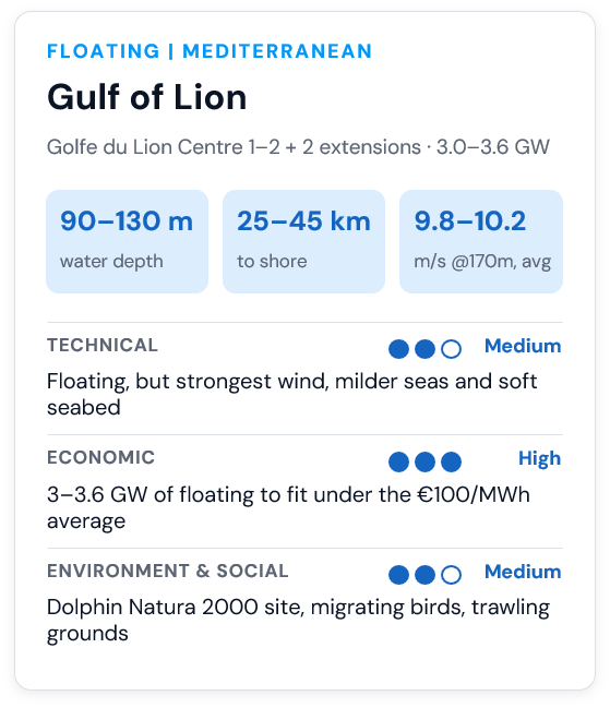 Gulf of Lion criteria AO10