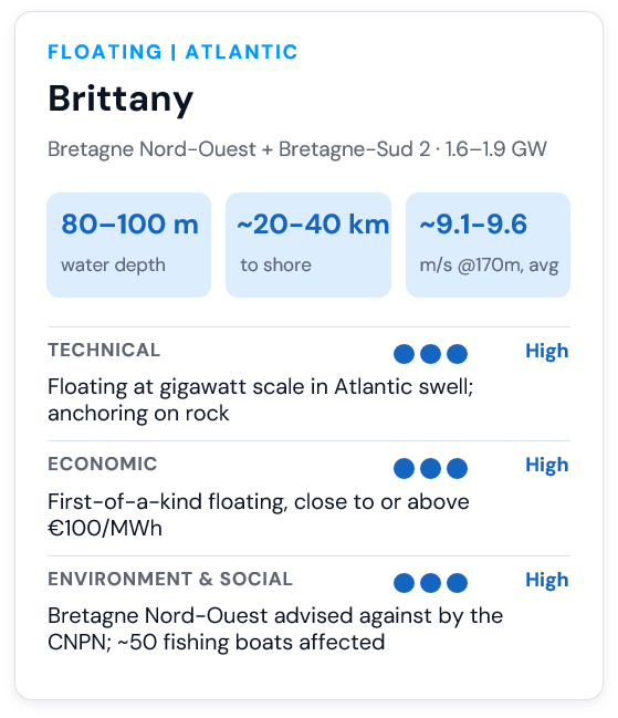 Brittany site criteria AO10