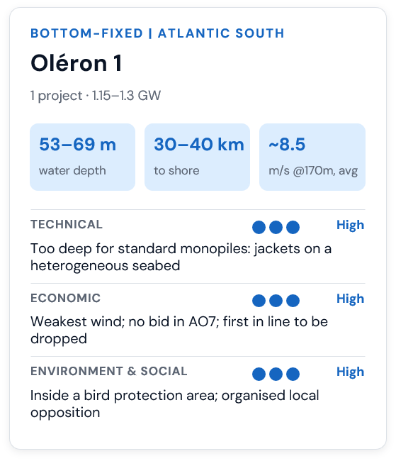 Oleron 1 Criteria AO10