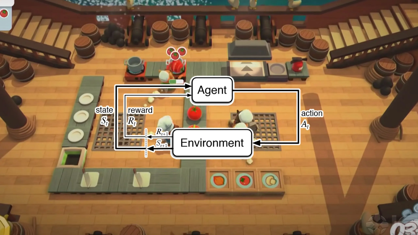 Reinforcement learning framework in gaming