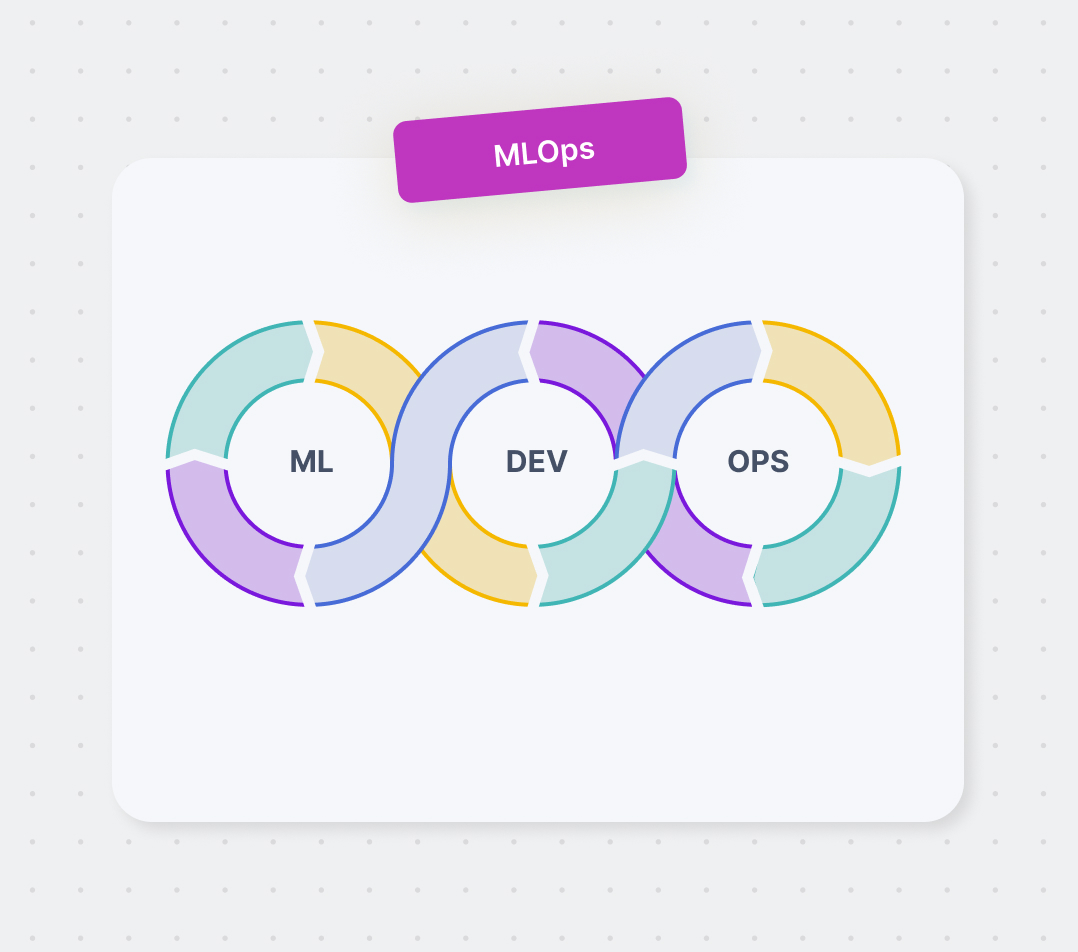 Intro to MLOps: What Is Machine Learning Operations and How to Implement It