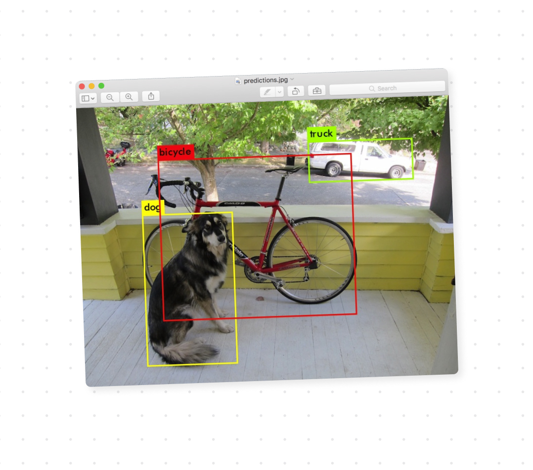 YOLO Algorithm For Object Detection Explained Examples Vuink YOLO Algorithm For Object Detection Explained Examples Vuink