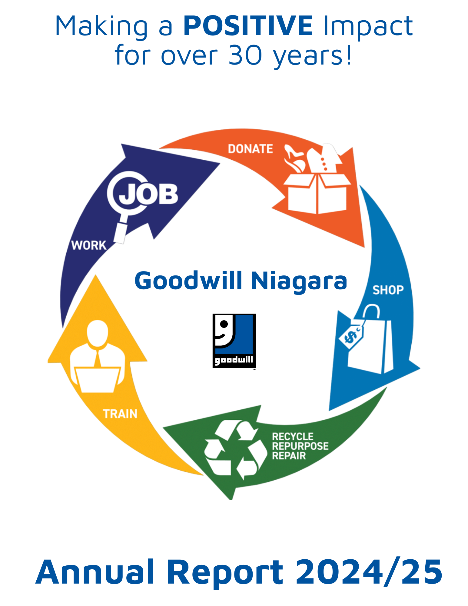 Goodwill Niagara 2024/2025 Annual Report