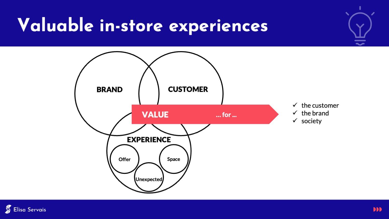 A diagram of customer experienceAI-generated content may be incorrect.
