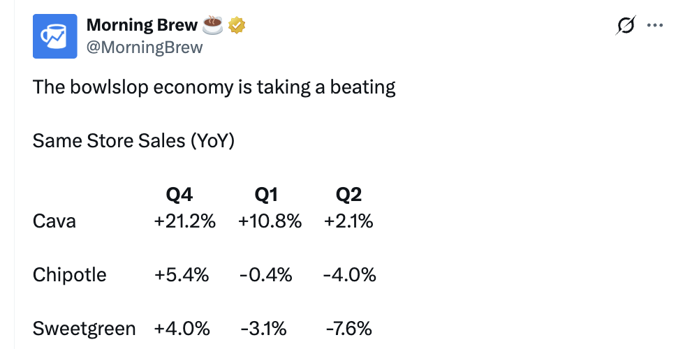 “The Bowlslop Economy”