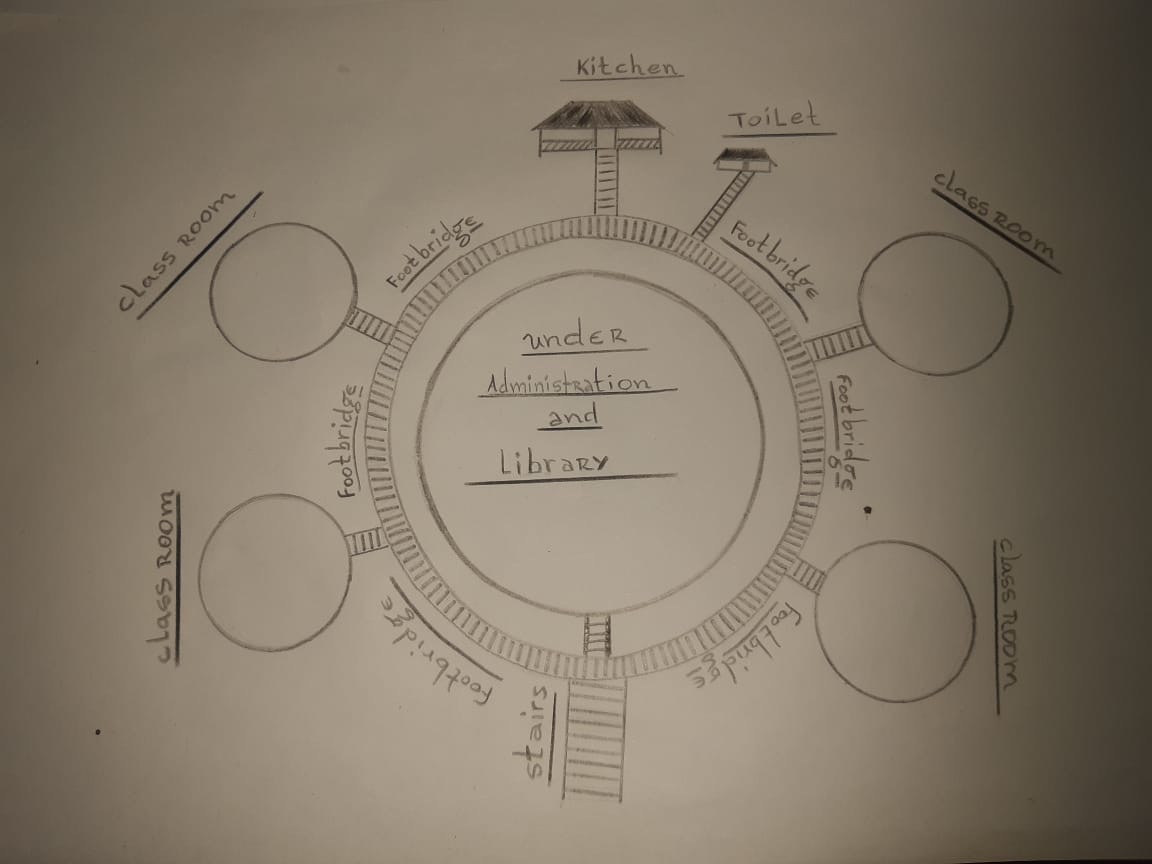 Escola Nixiwaka, Amparo School 