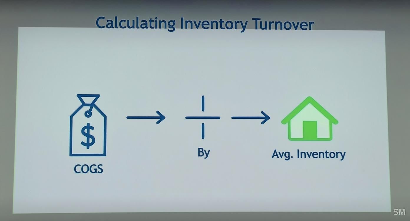 Infographic about inventory turnover explanation