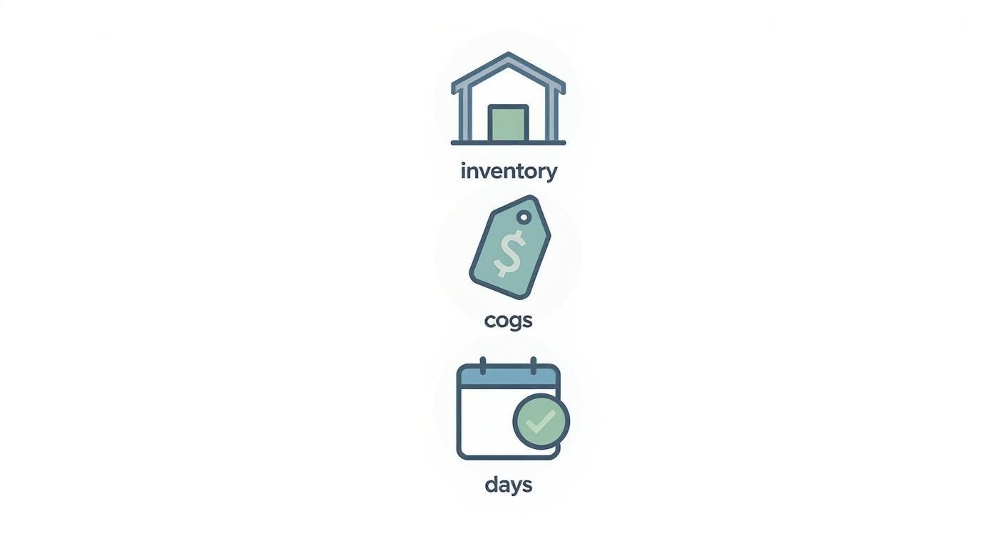 Infographic about how to calculate inventory days
