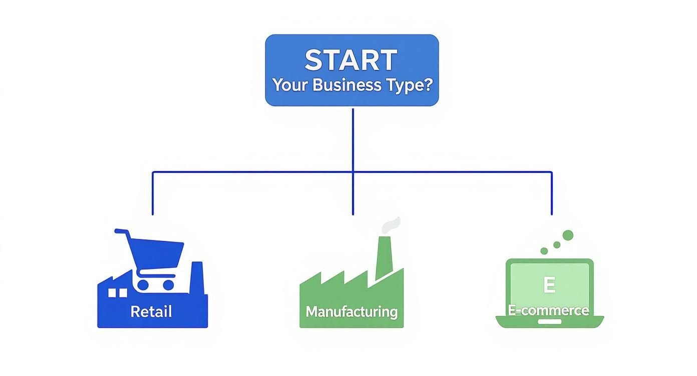 Infographic about best inventory management software for small businesses