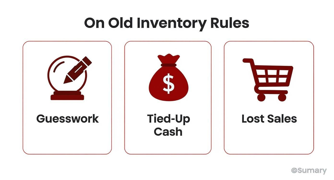 Infographic showing three problems from old inventory rules: guesswork, tied-up cash, and lost sales.
