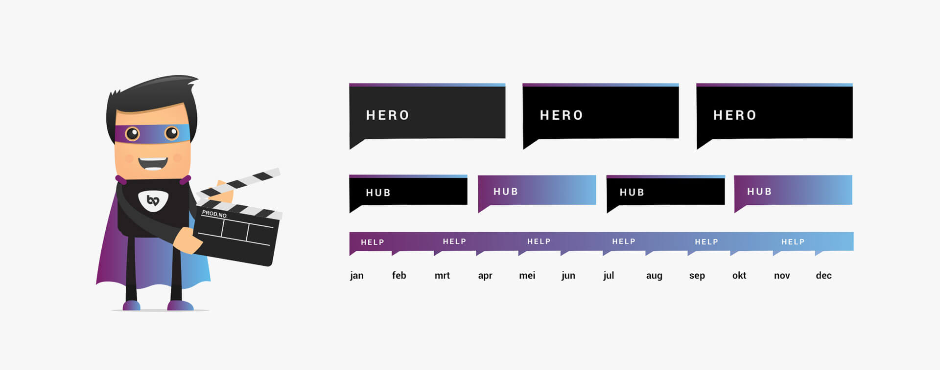 3H model videomarketing