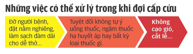 Đột quỵ não - Những điều cần biết