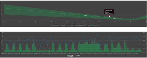 Har du kontroll, følger du med og vet du viktigheten av det?