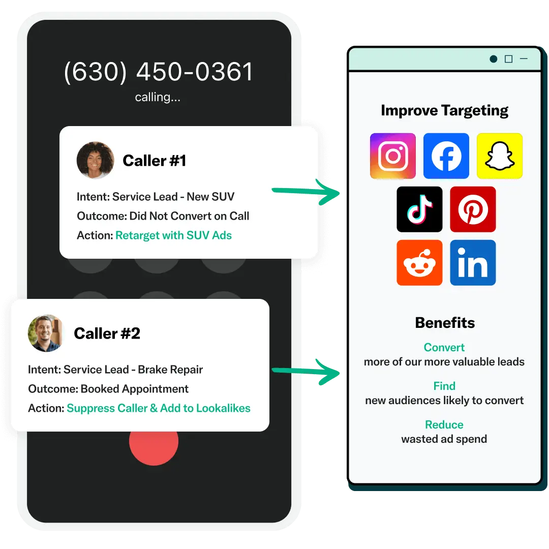 Reach your most valuable audiences
