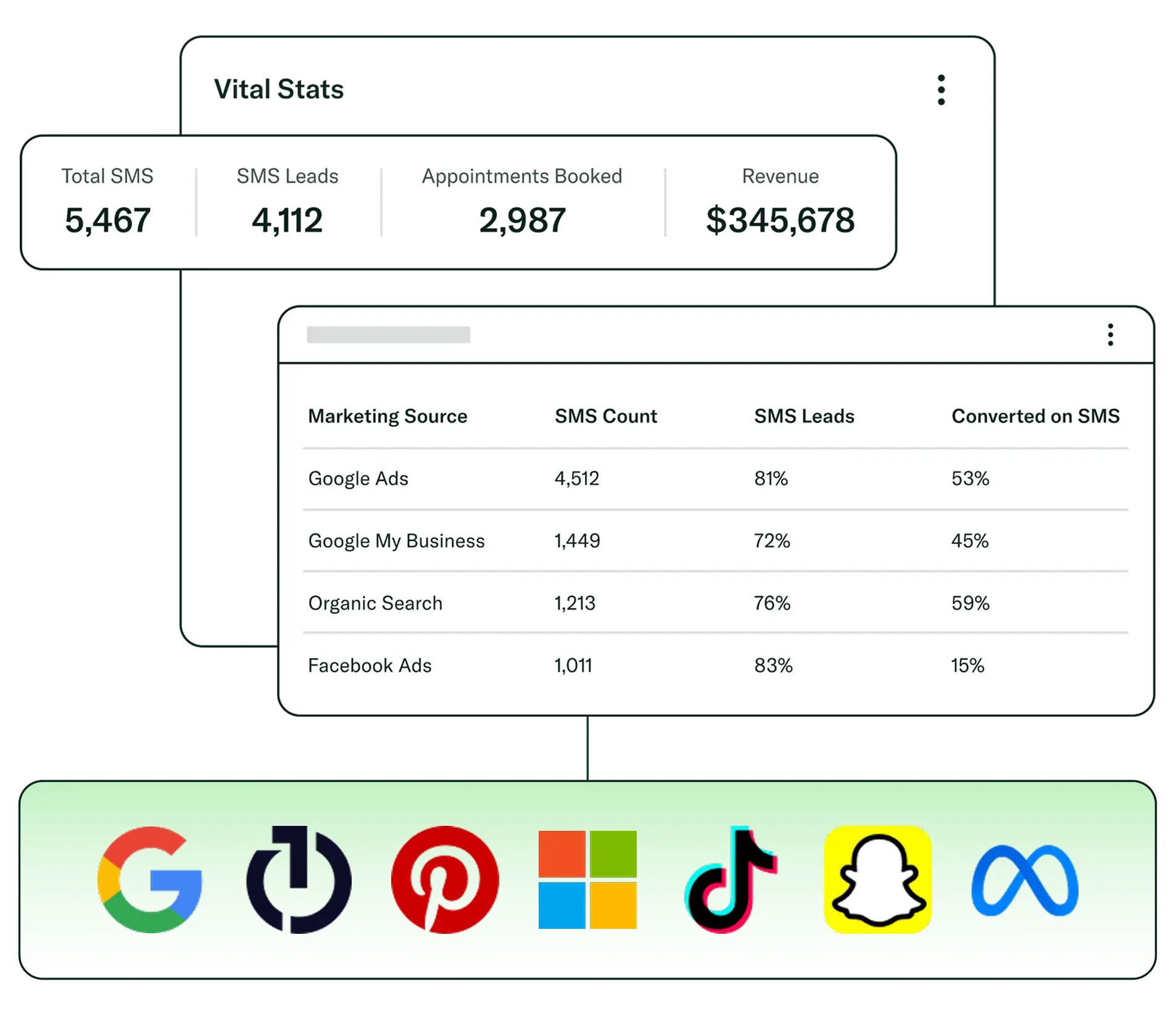 Connect messaging to marketing performance - Invoca