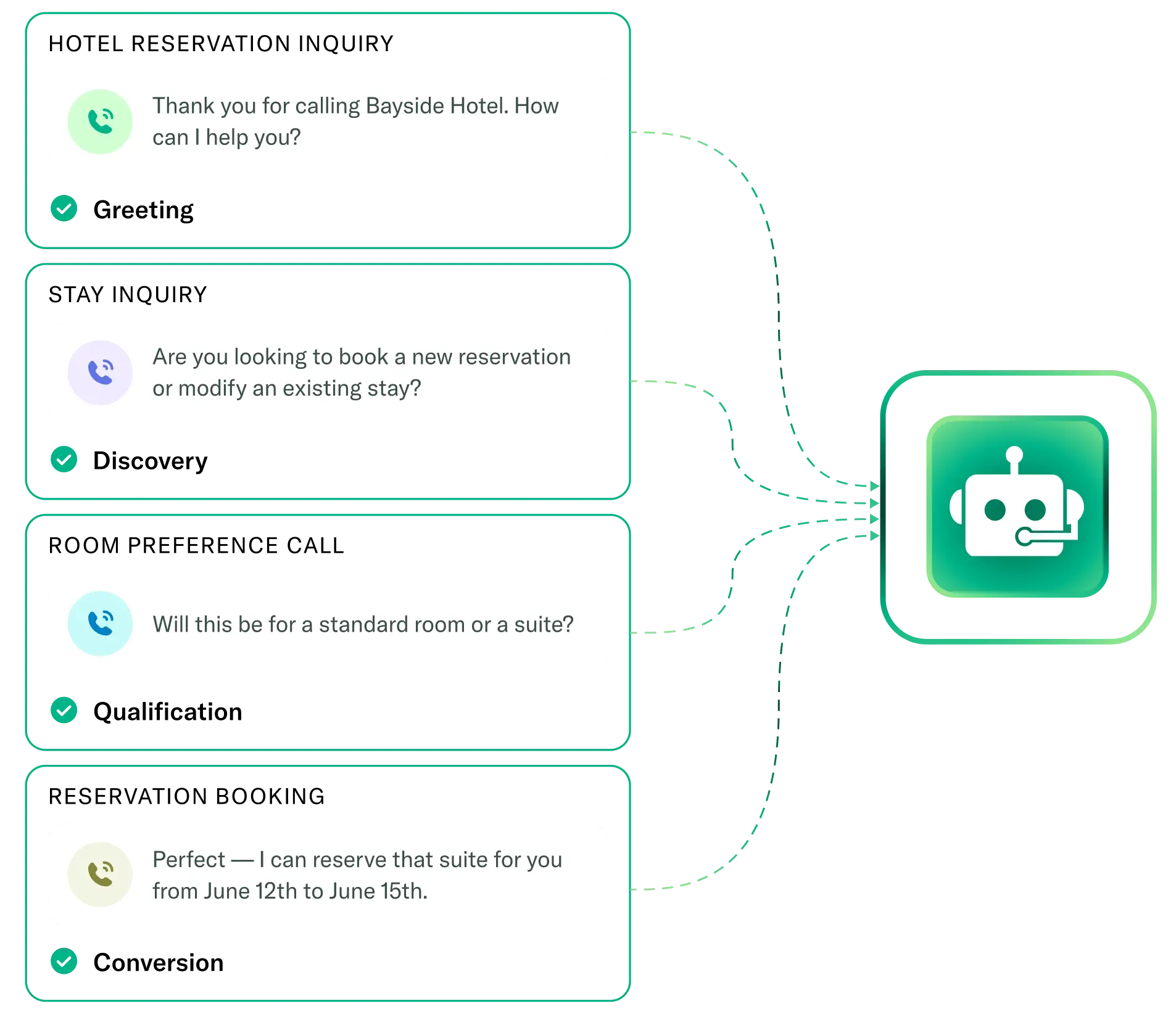 AI that performs like your best agents - Invoca