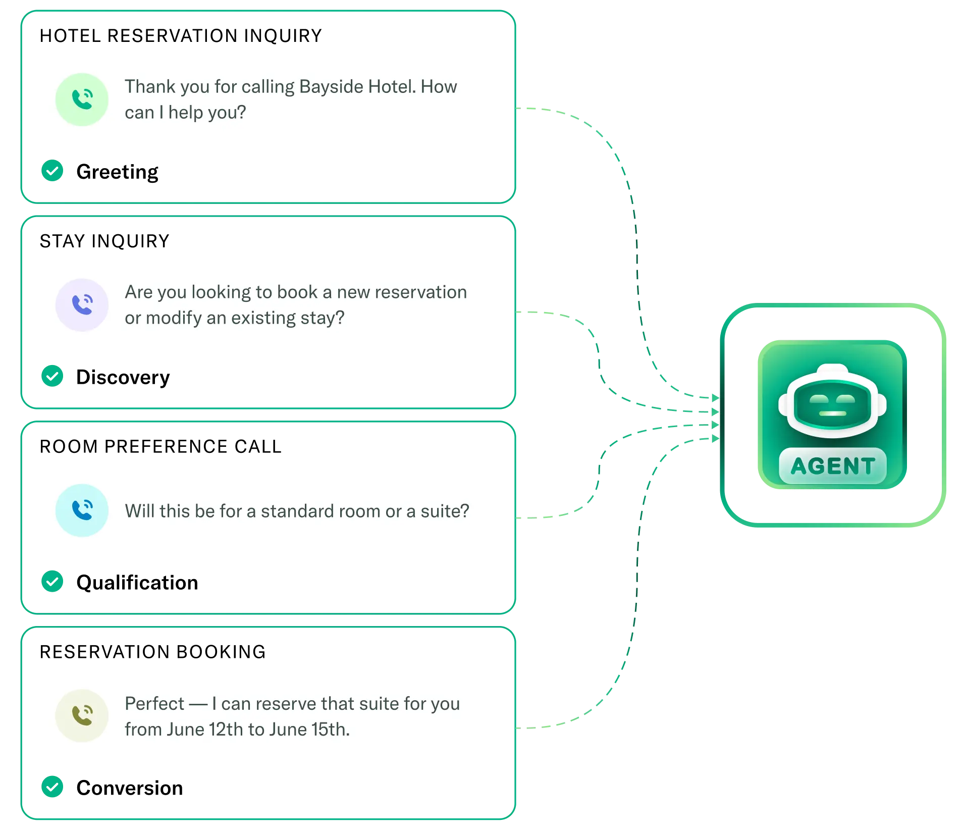AI that performs like your best agents - Invoca