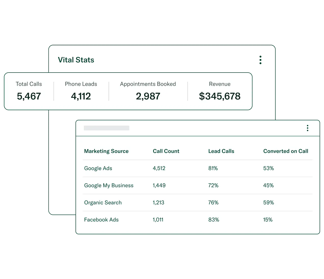 Connect every call to revenue- Invoca