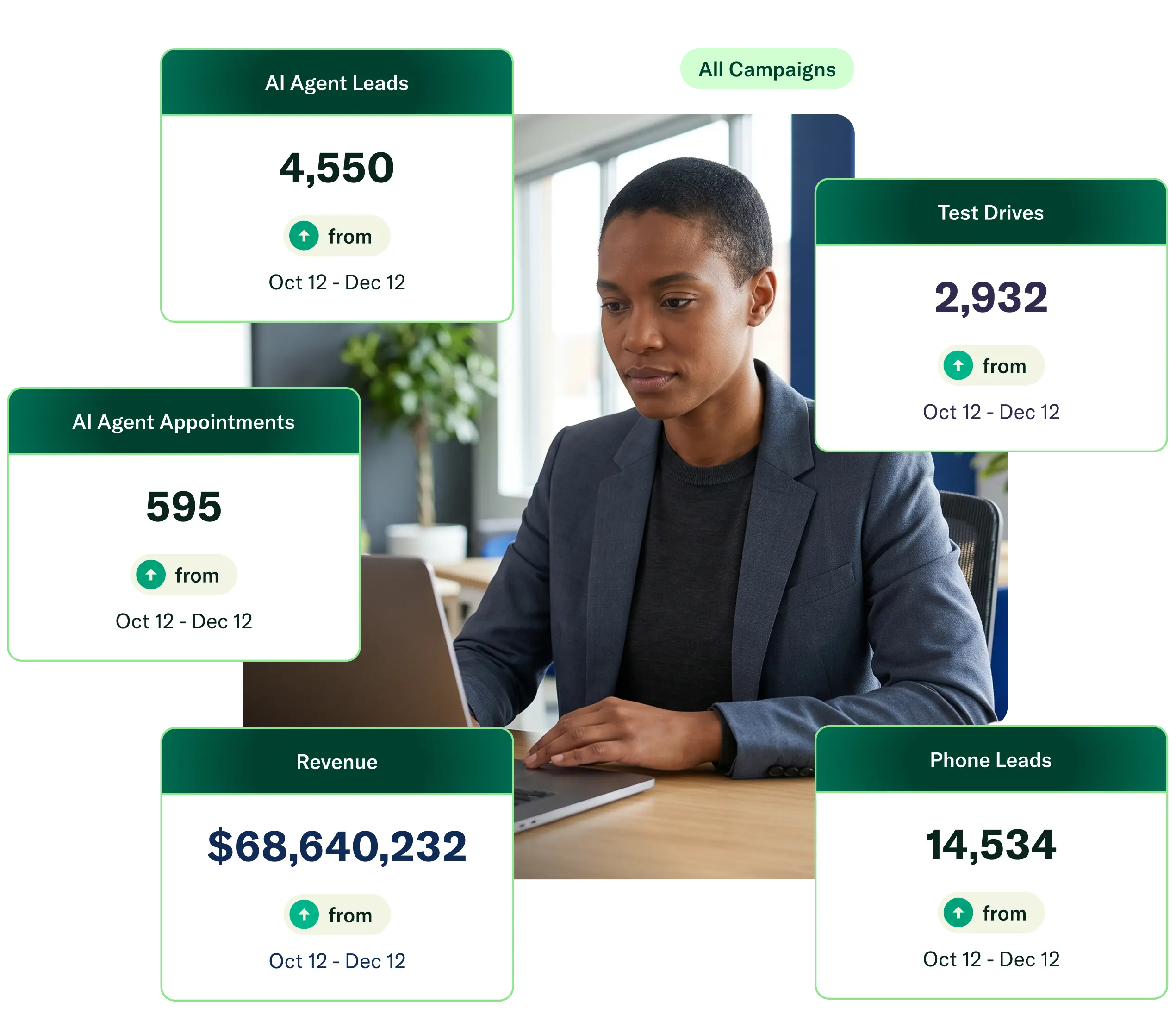 Connect paid media spend to revenue and drive more demand