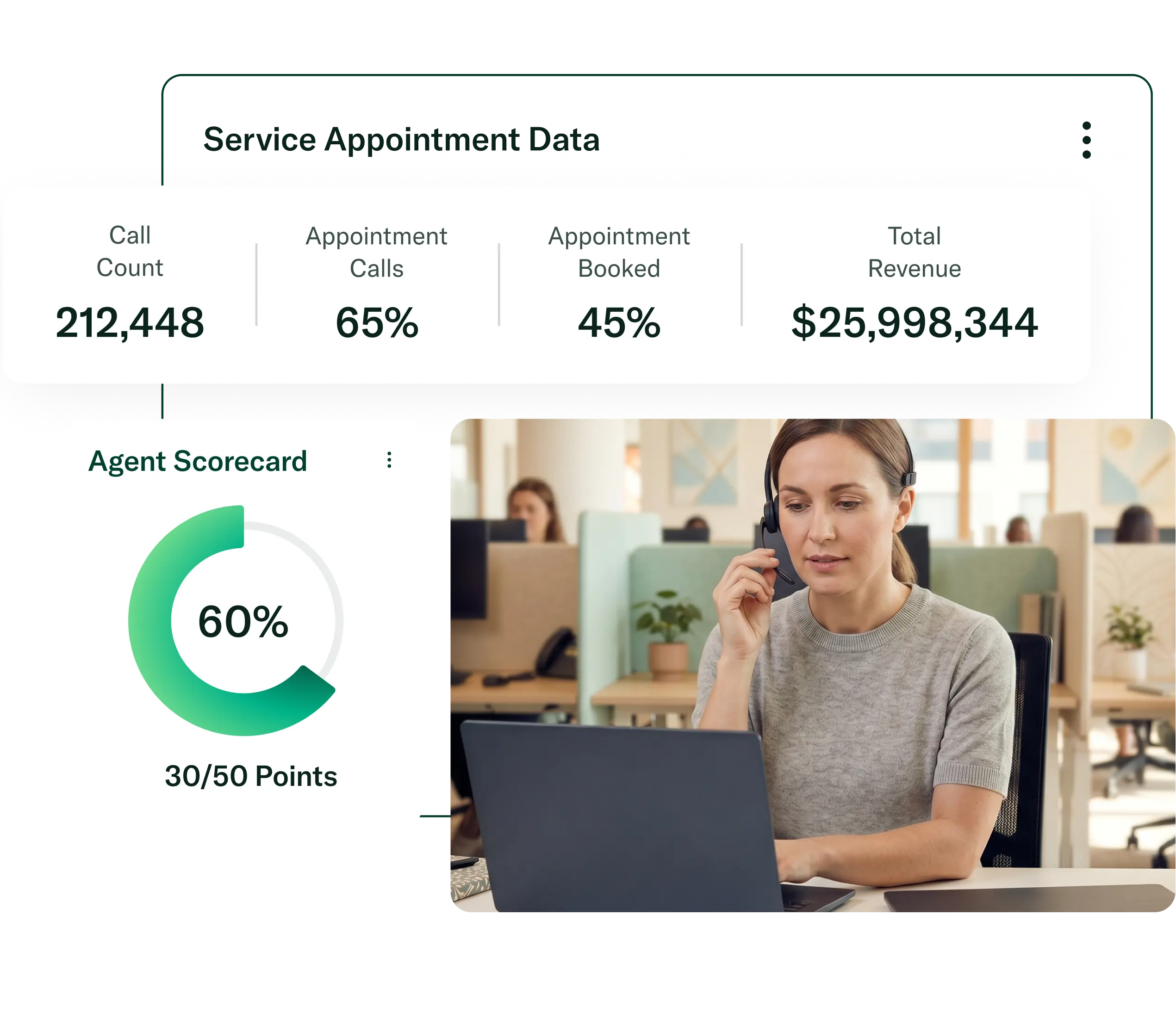 Drive marketing and sales performance with AI-powered insights