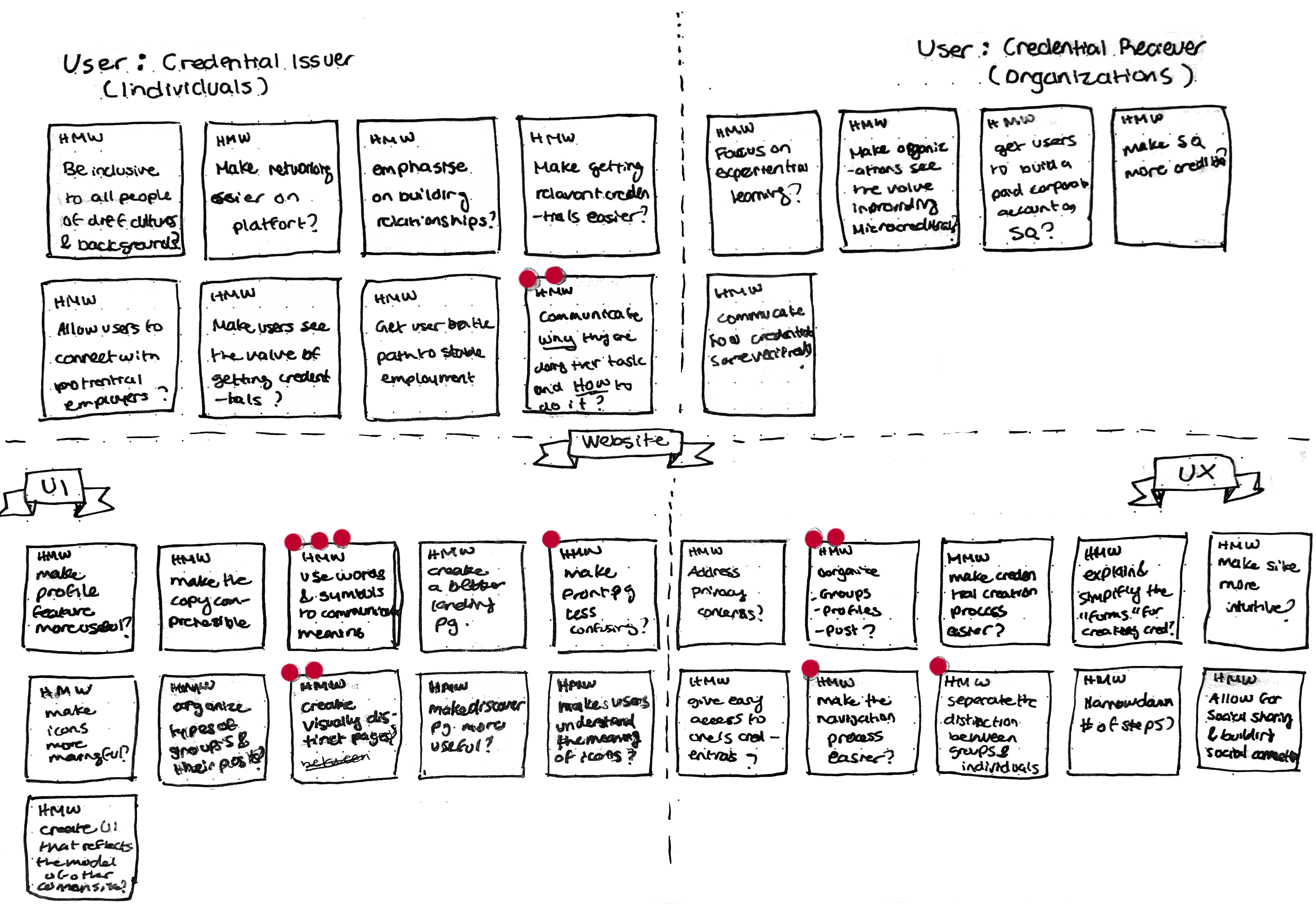 Efficiency of Tasks scatter plot