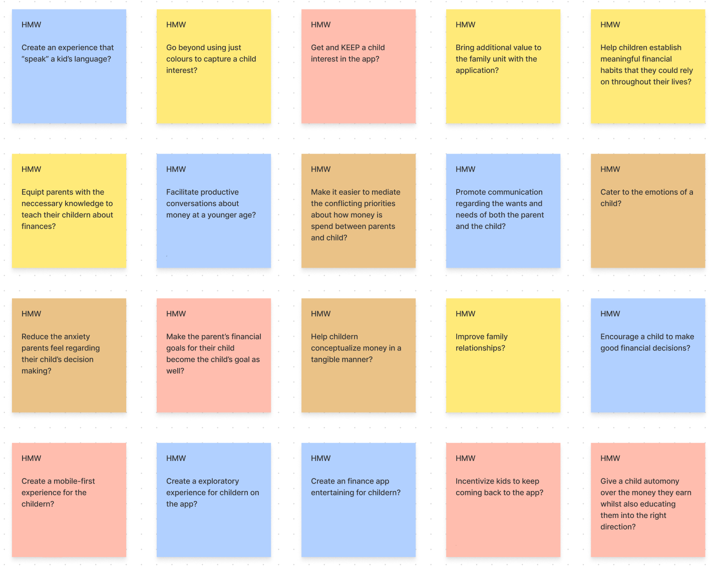 Efficiency of Tasks scatter plot