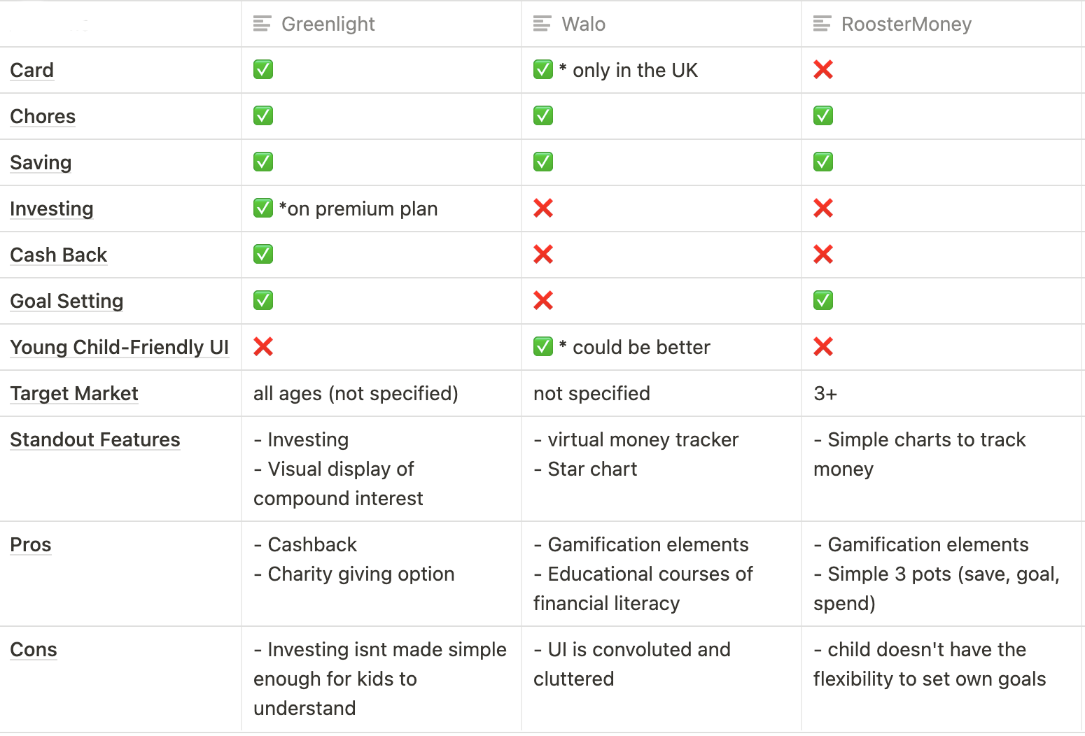 Efficiency of Tasks scatter plot