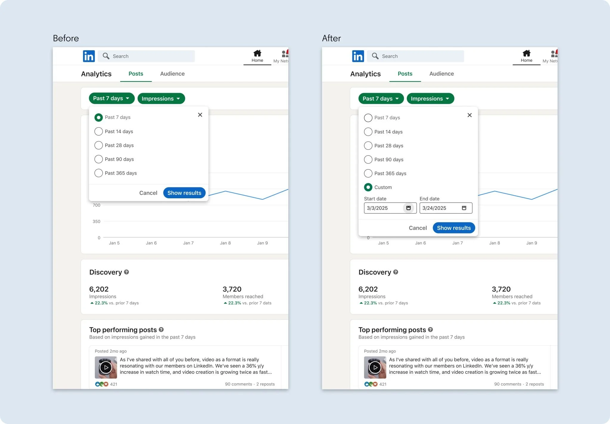 LinkedIn Adds Custom Date Ranges & Expanded Newsletter Analytics — Lindsey  Gamble