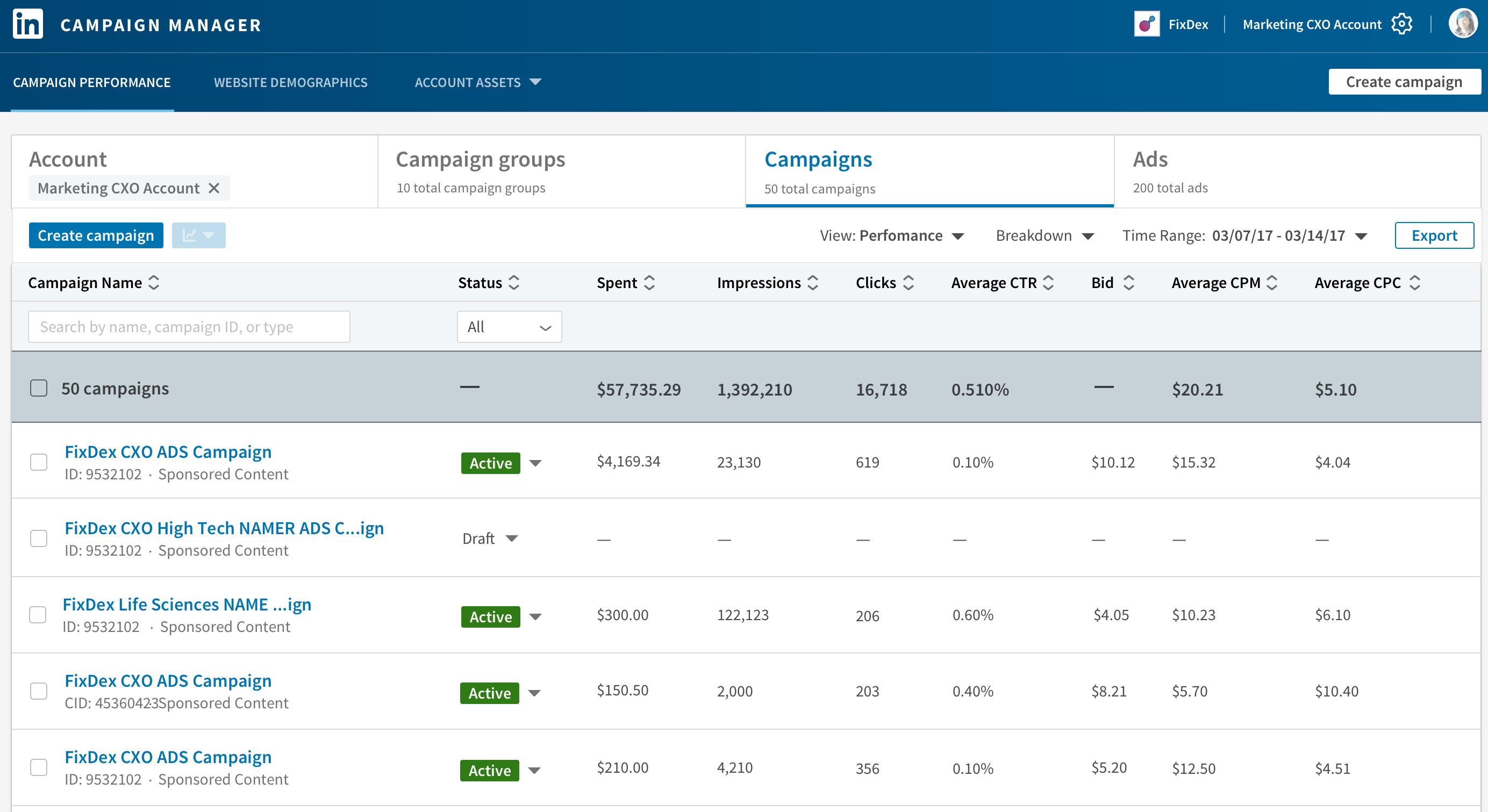 How to Analyze Your Campaign Performance | LinkedIn Ad Tips
