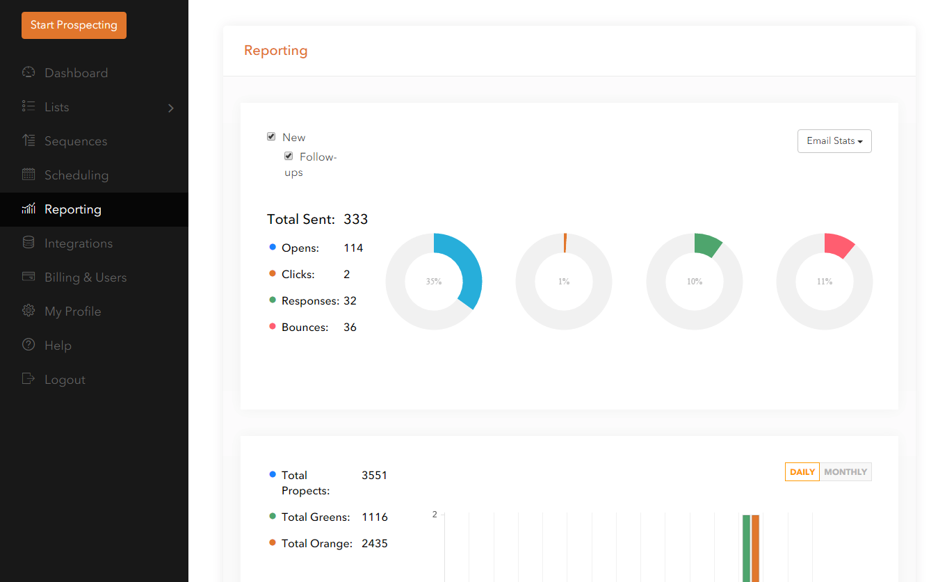 leadfuze sales prospecting