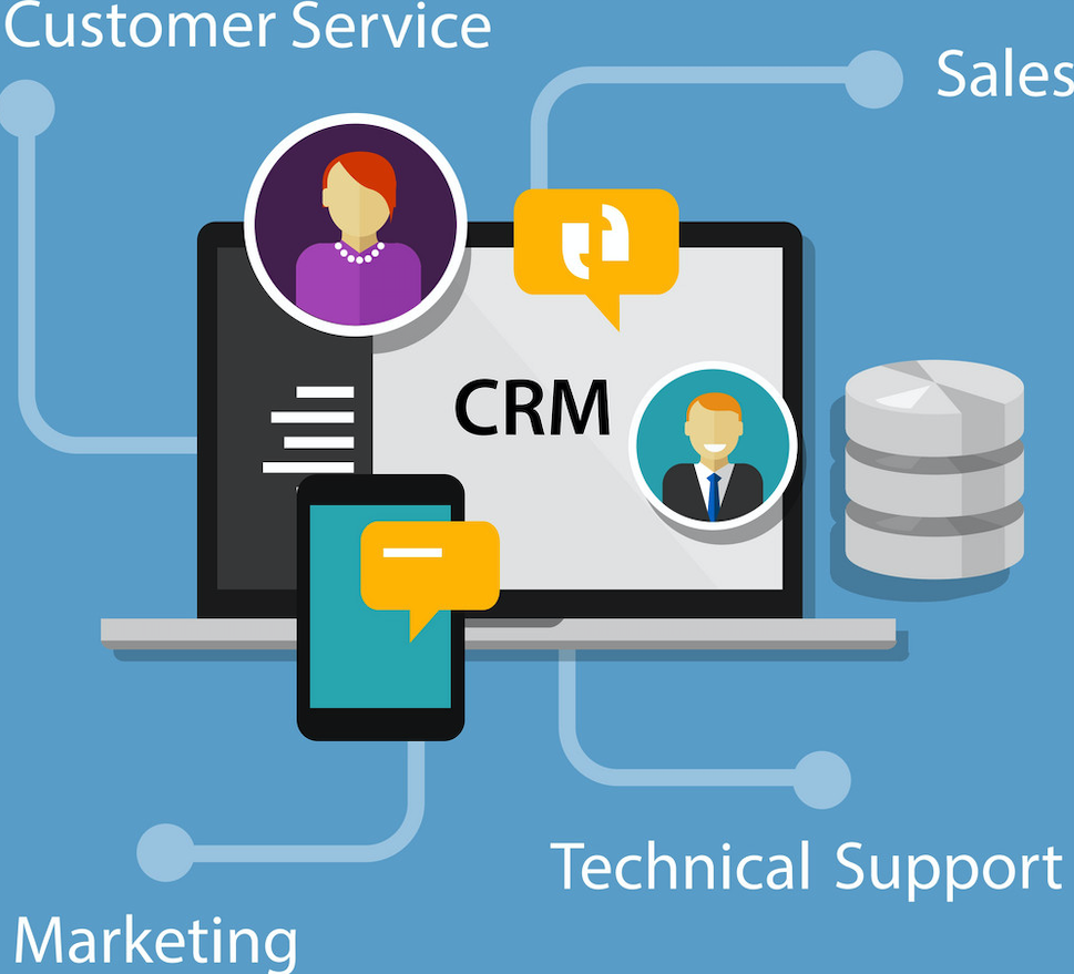 CRM integrations
