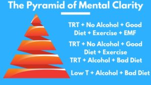 The Pyramid of Mental Clarity