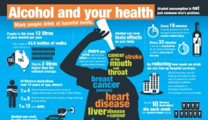 TRT-Revolution-Alcohol-and-Your-Health