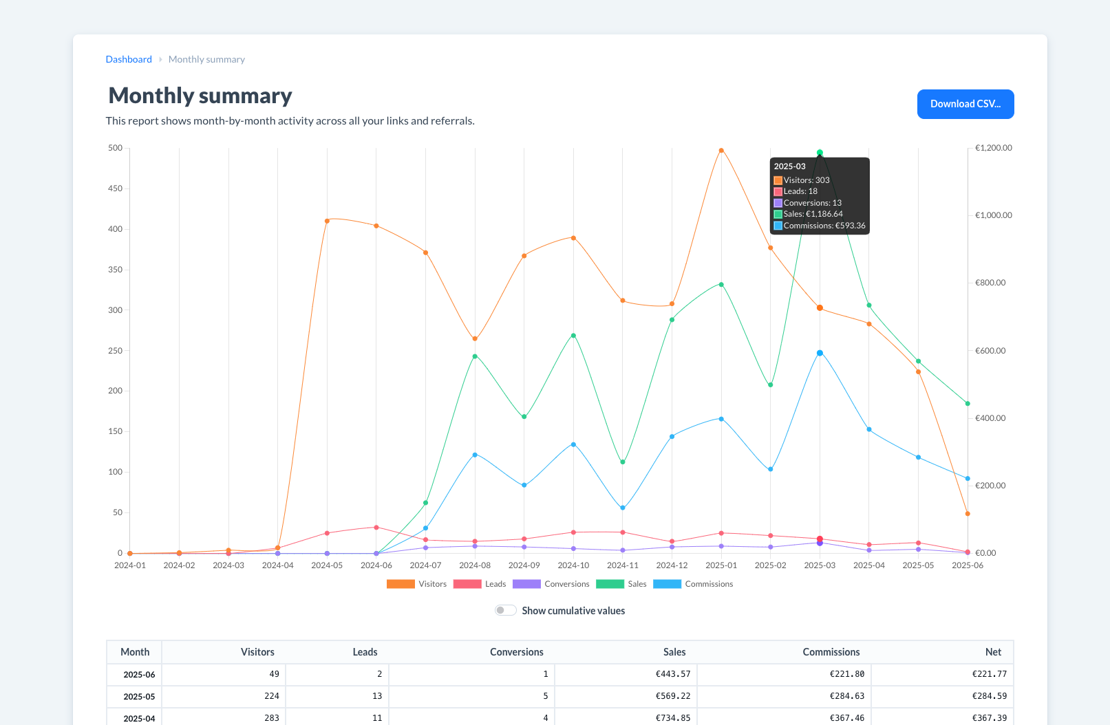 Dashboard mockup