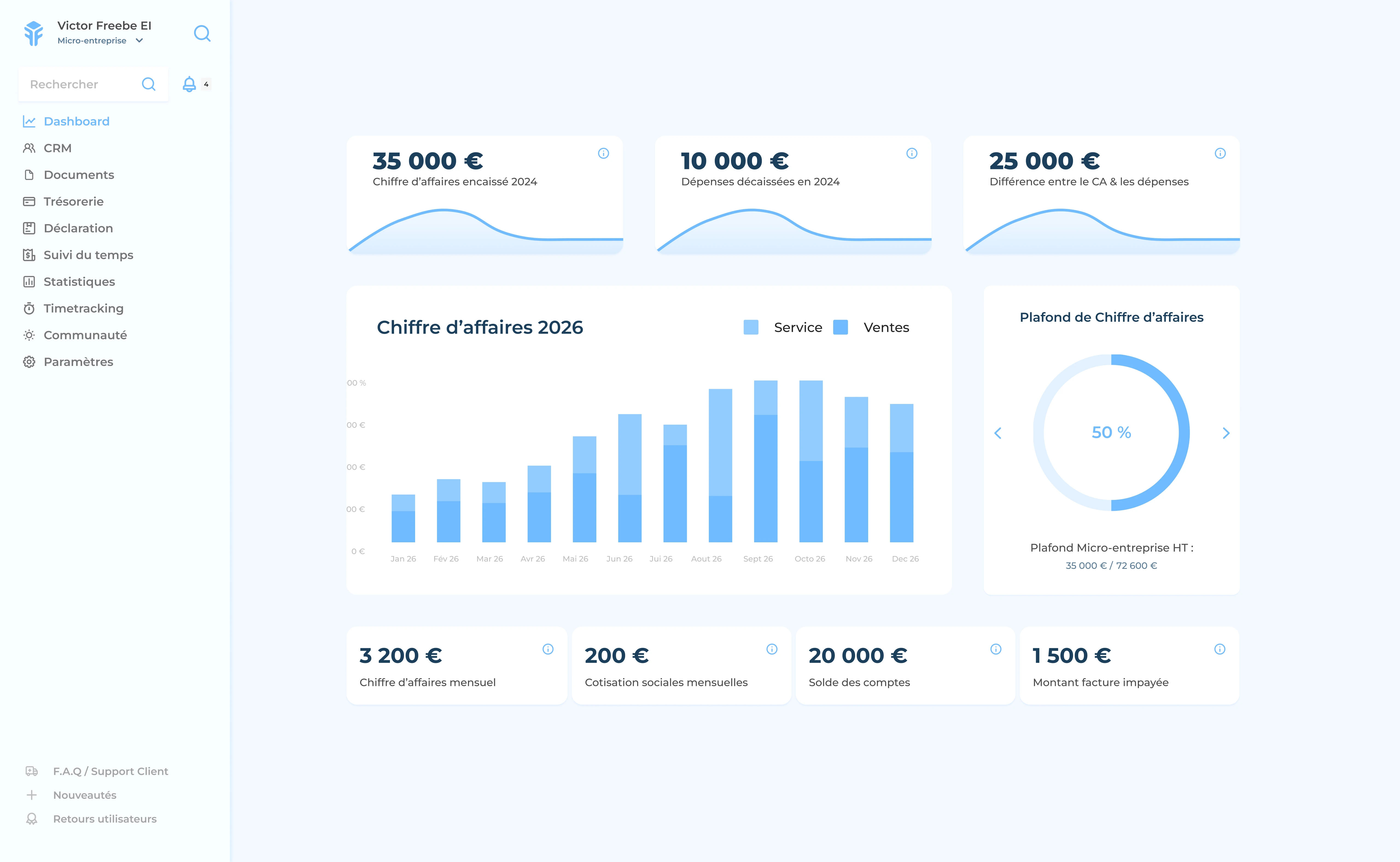 Freebe Dashboard
