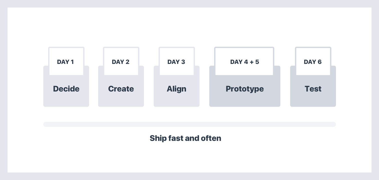 Hypersprint agenda img