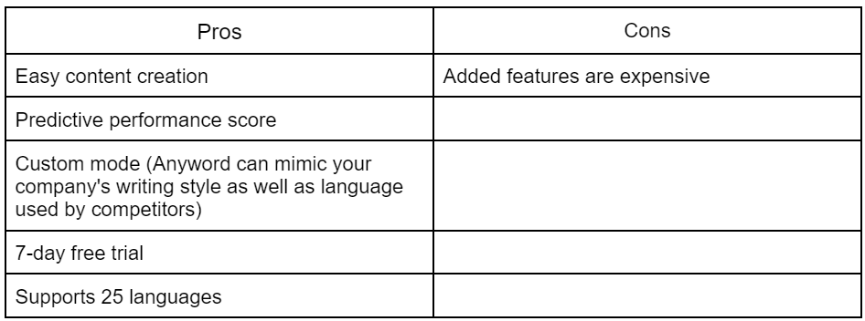 Anyword pros and cons