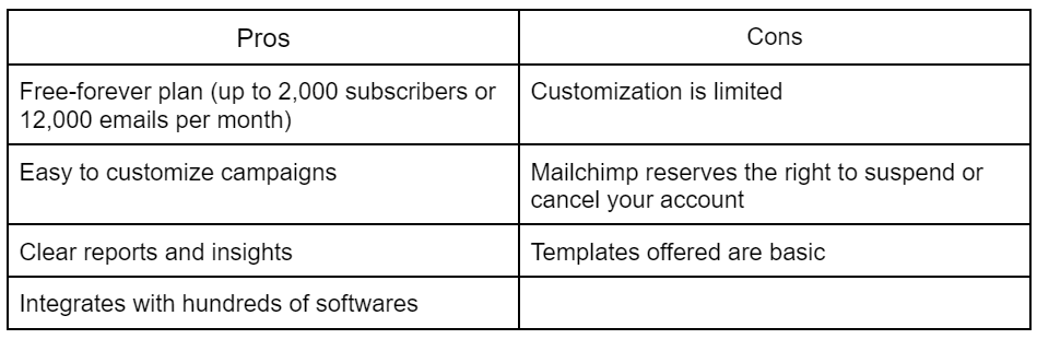 Mailchimp pros and cons