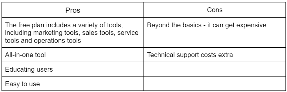 Hubspot pros and cons