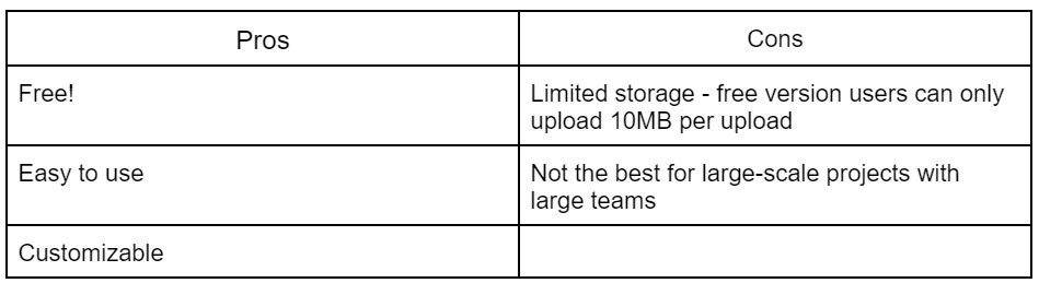 Trello pros and cons