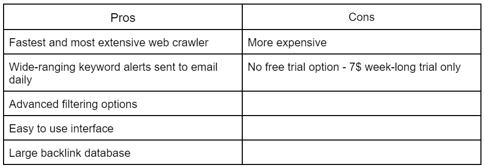 Ahrefs pros and cons