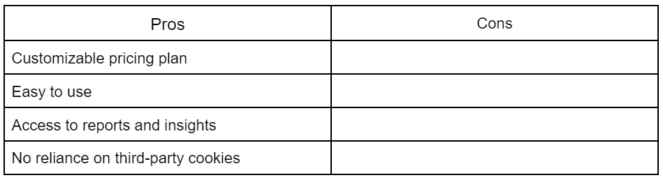 ThoughtLeaders pros and cons