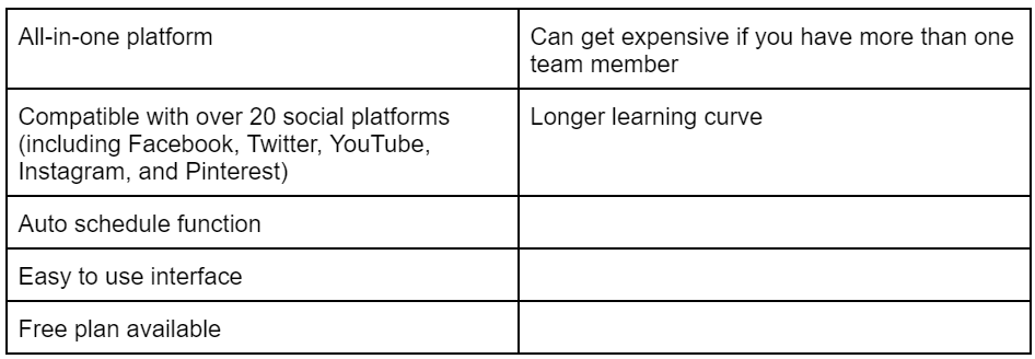 Hootsuite pros and cons